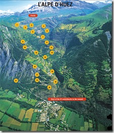 L'Alpe d'Huez, publicada en Challenge Cycling