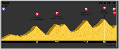 Niza Pra Loup Tour 1975